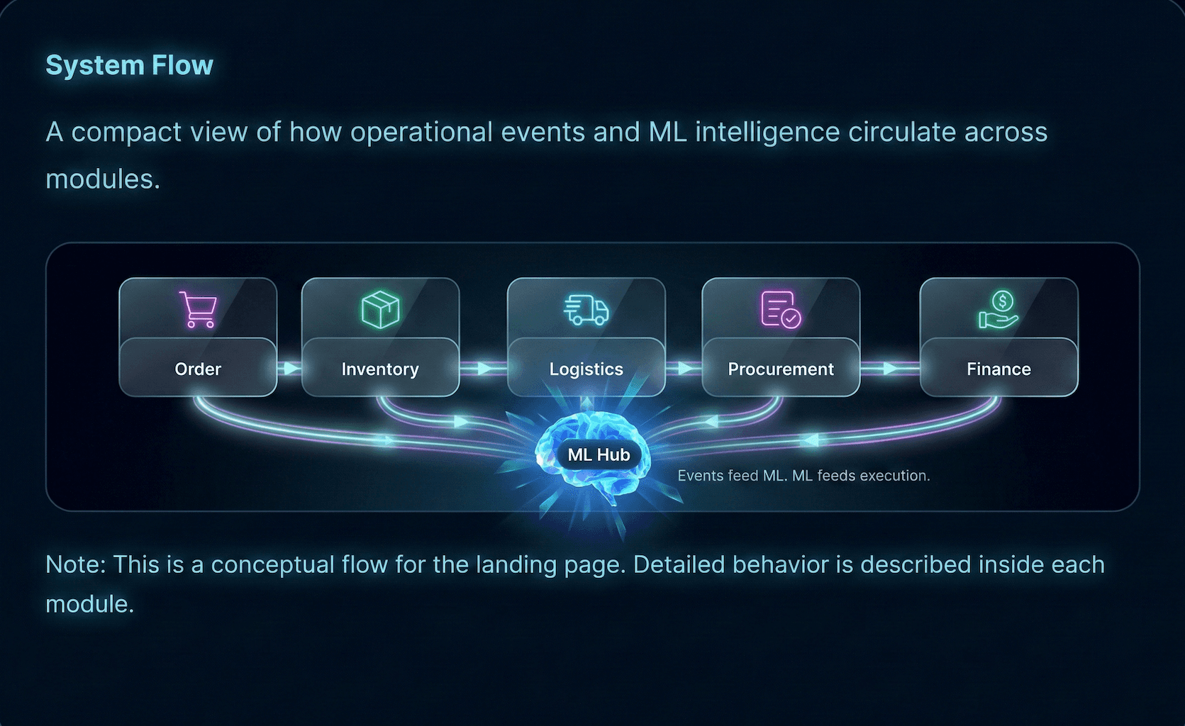 Nexusphere system flow